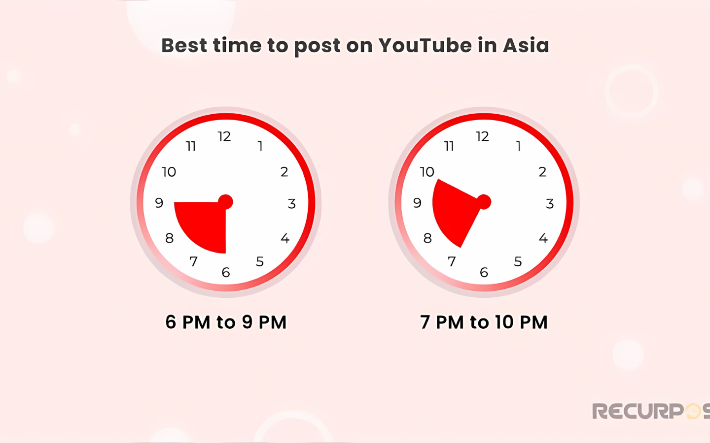 How to Find the Best Time to Post on YouTube